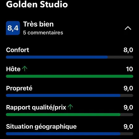 Golden Apartment Paris
